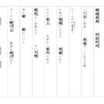 【東京書籍】漢字３年　２学期②